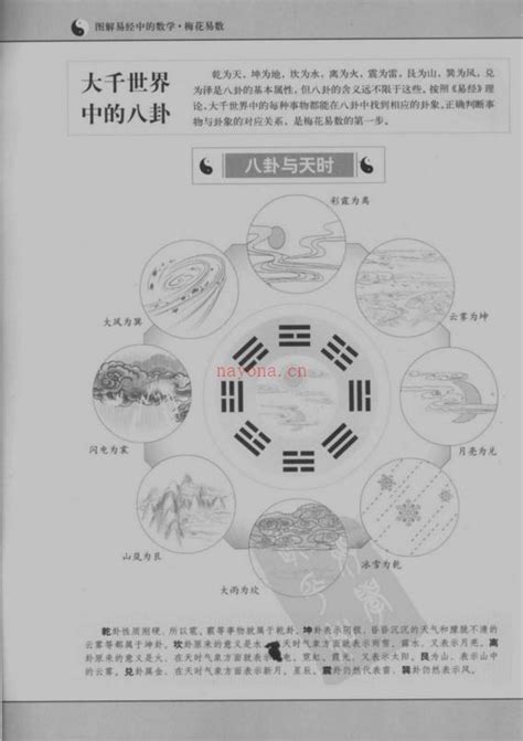 梅花易数 pdf 透天後面壁刀